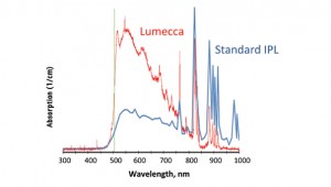 Lumecca_Spectrometer